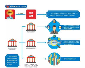 全方位保障水产品质量安全 广东省水产品质量安全条例 今施行